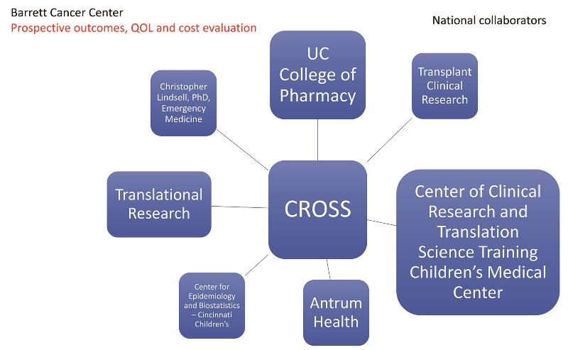 Image of CROSS | National Collaborators slide