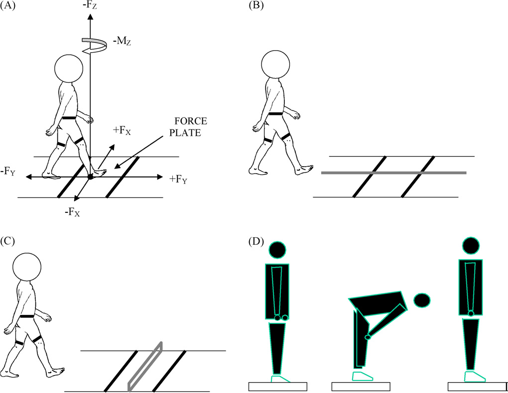 A diagram depecting four measurement techniques. Normal walk test; line walk test; obstacle test; bending test eyes open and eyes closed for postural balance evaluation.