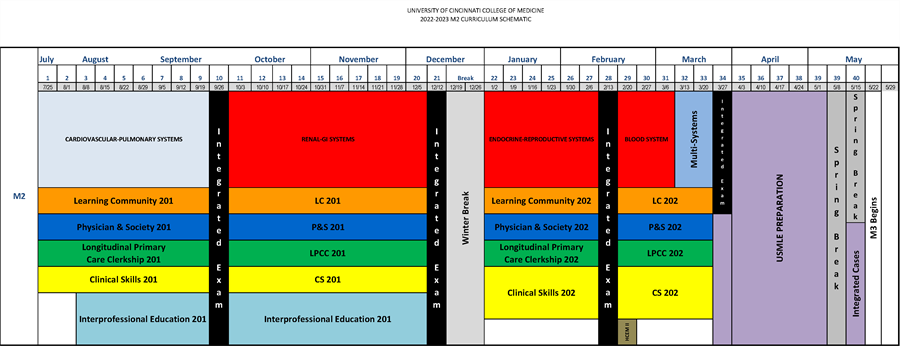2022-2023 M2 Curriculum Schematic